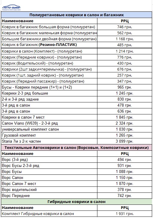 Коврики в авто прайс