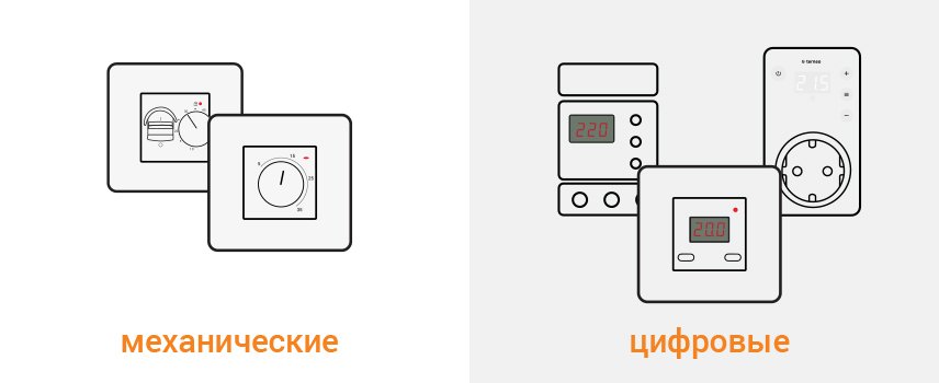 Типы термостатов