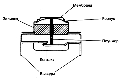Устройство биметаллического термостата замкнутый контакт