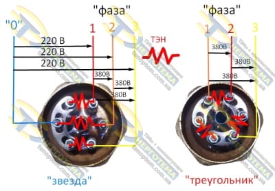 Подключение ТЭНов 220/380В