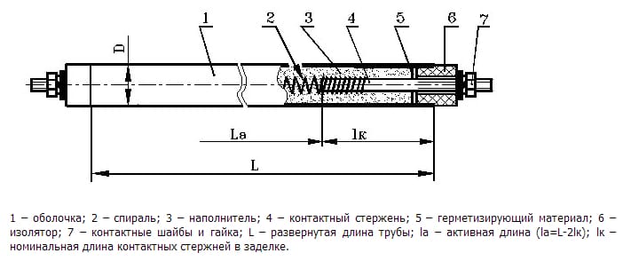 Схема тенів